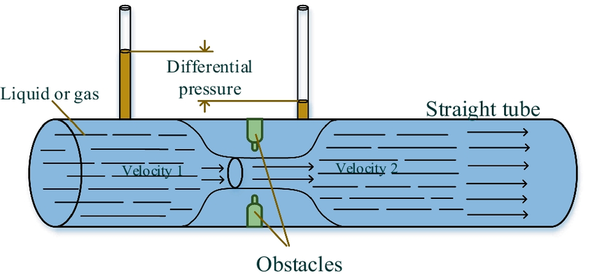 differential pressure flow meters