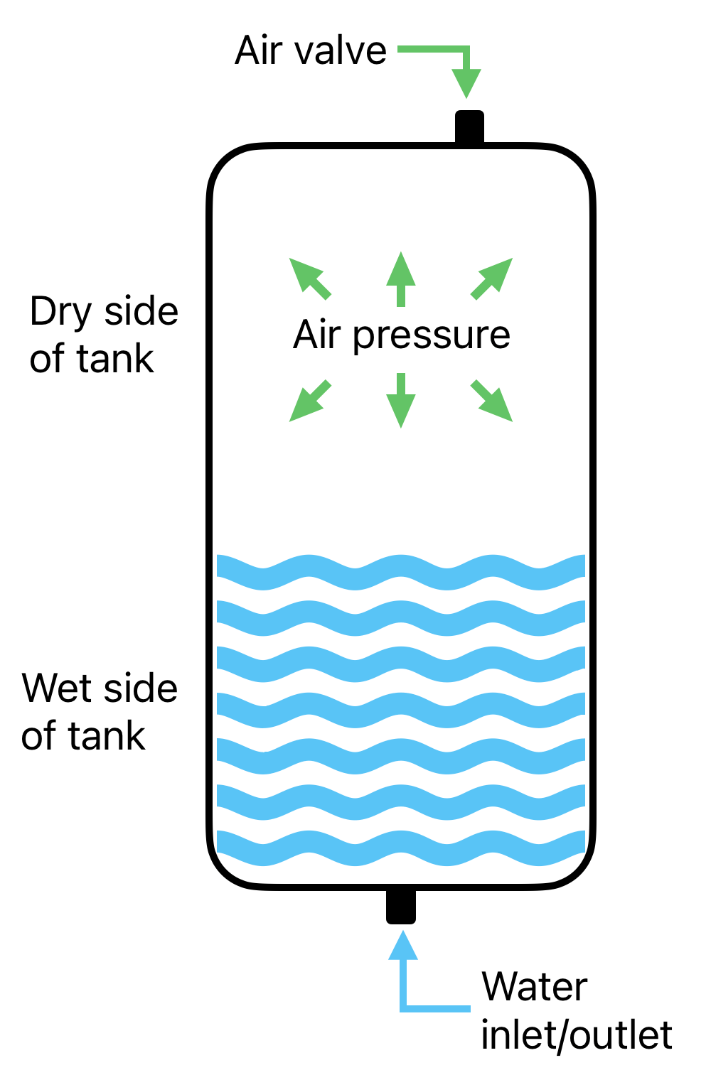 Illustration of a pressure sensor.