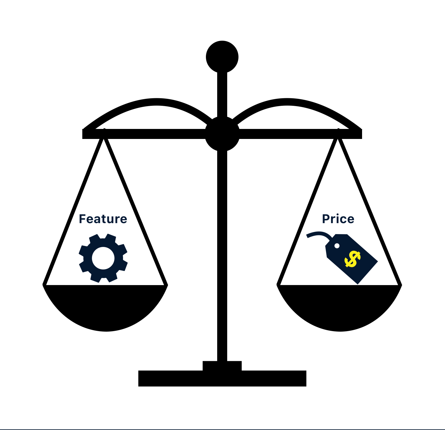 Representation of a comparison between features and price