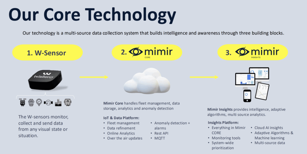 Mimir asset tracking solution