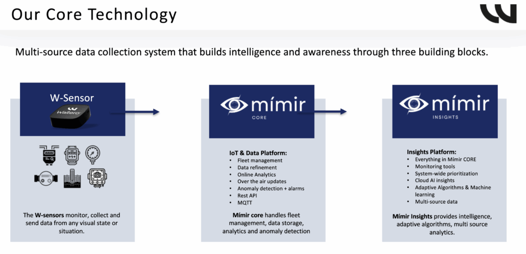 waltero for asset monitoring and inventory management
