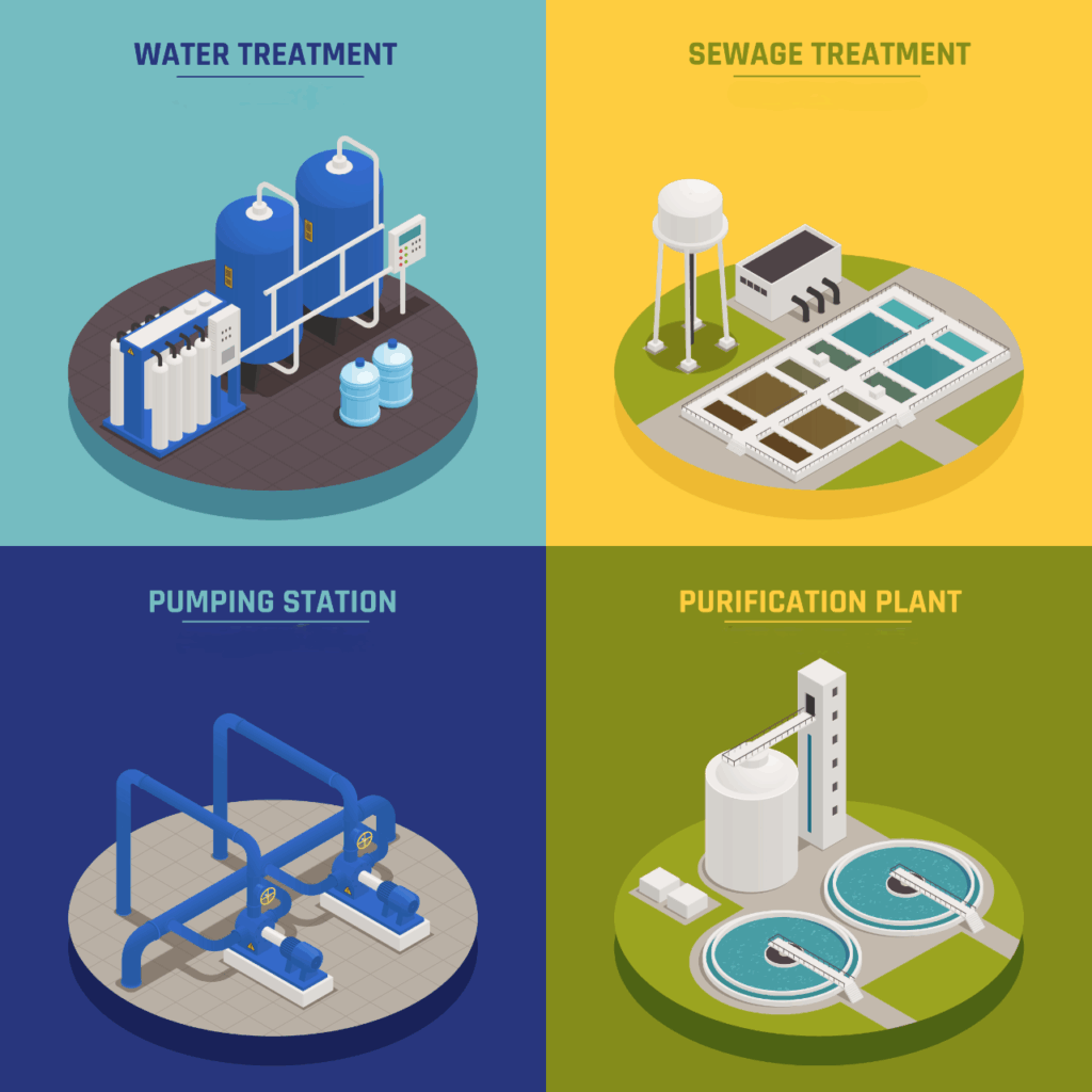 water utilities in the US